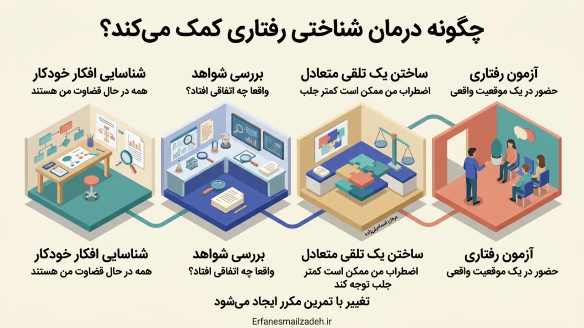 دشواری در برقراری تماس چشمی با دیگران