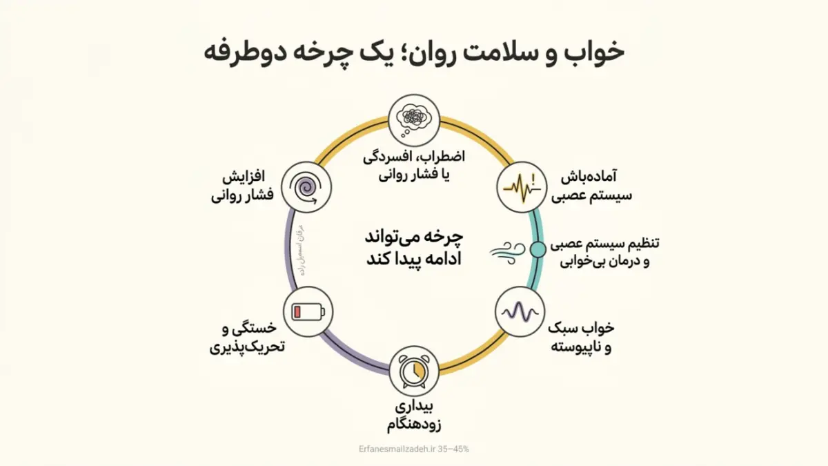 ساعت ۴ صبح؛ فردی با چشمان خسته در تاریکی اتاق
