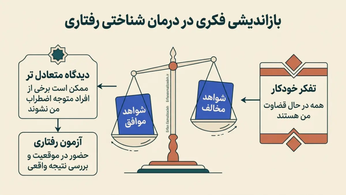 ترس و استرس در موقعیت اجتماعی شلوغ