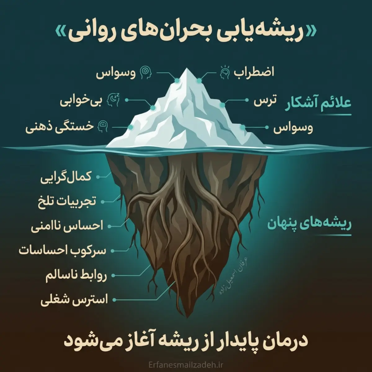 درمان بدون دارو ترس و استرس: چگونه مغز خود را بازسازی کنیم؟