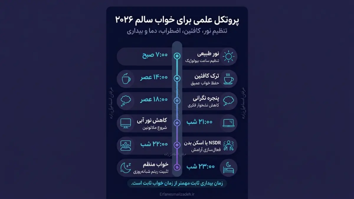 کافئین و اختلال در خواب عمیق و کاهش امواج دلتا