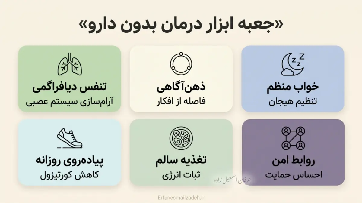 درمان بدون دارو ترس و استرس: چگونه مغز خود را بازسازی کنیم؟