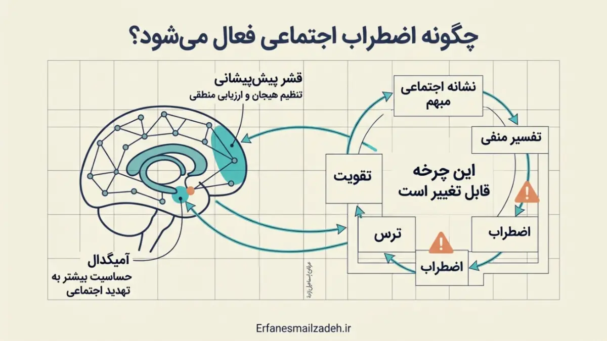 فردی مضطرب در جمع و نگران نگاه دیگران